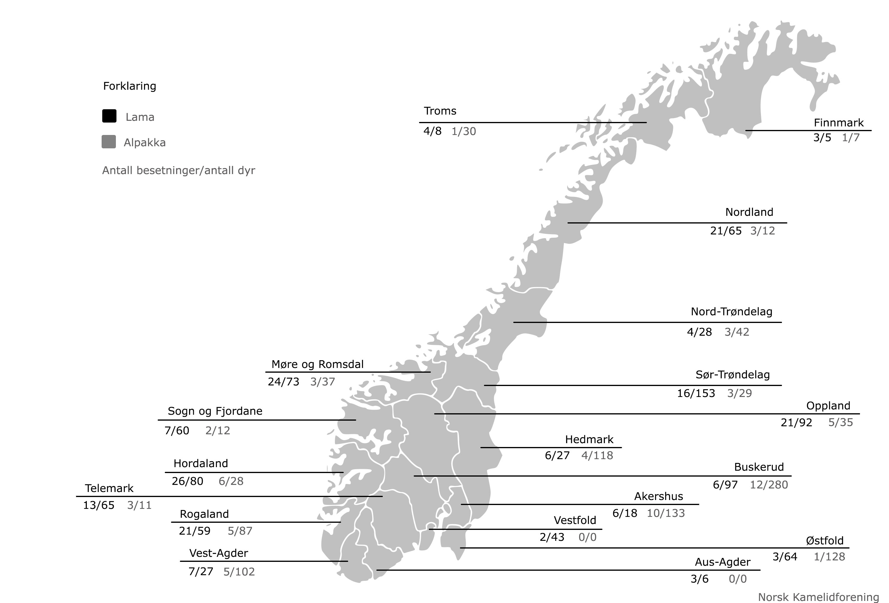 Statistikk for lama og alpakka i Norge 2017